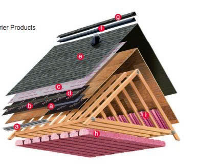 Ván lợp mái Owens Corning Roofing Shingle - Vật Liệu Các Nhiệt Vạn Liên - Công Ty TNHH Cách Nhiệt Vạn Liên